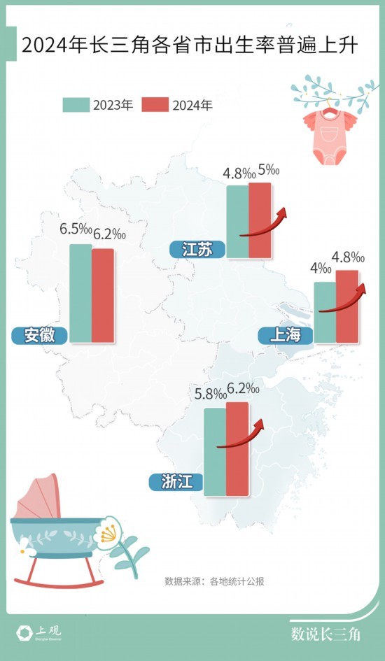 长三角探索普惠性生育政策