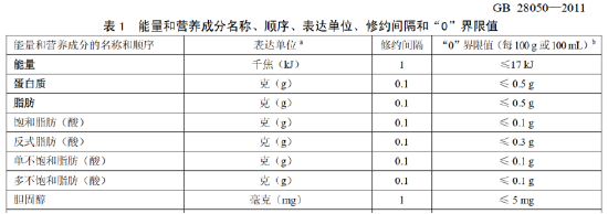 喜茶回應(yīng)被檢出含反式脂肪酸 不實(shí)！完全符合0反式脂肪酸國標(biāo)