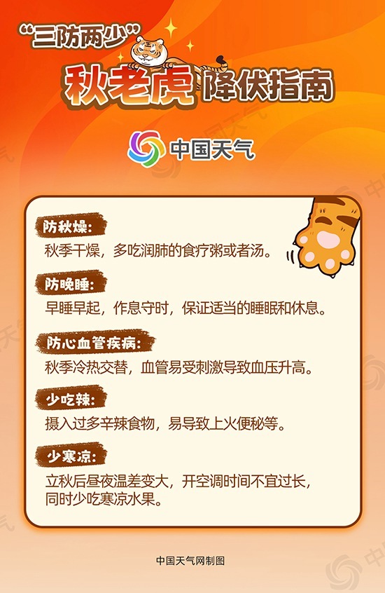 全国“秋老虎”出没地图来了 南方高温持续发威