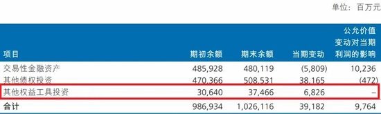 中国险资万亿元“隐秘仓位”曝光 OCI账户成新宠