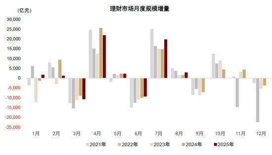 本轮入款搬家皆搬到哪儿了 职权市集成主要流向