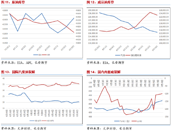 四季度成品油价格或承压运行 多重因素压制油价