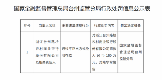 小银行陷入“倒挂”生死局：息差收窄，不良高企