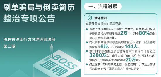 BOSS直聘處置近2萬刷單賬號 打擊網絡黑灰產