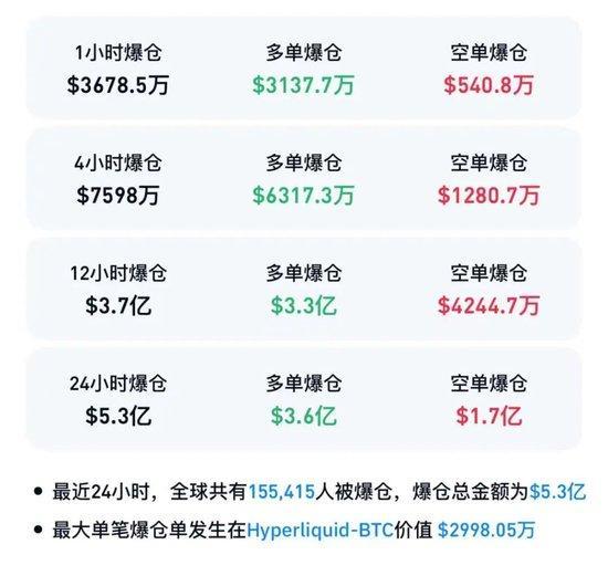 比特币抹去今年以来所有涨幅 市场风险偏好下滑