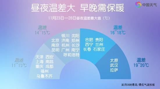 多地开启“乱穿衣”模式 冷暖交替频繁