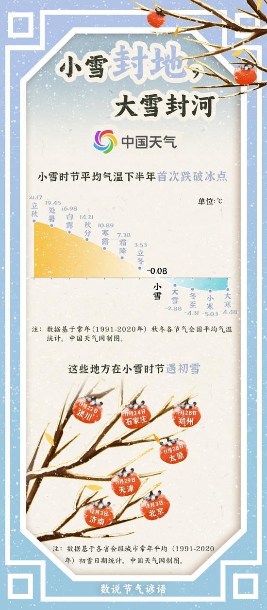 小雪节气哪些地方会出现第一场雪？北方很多地