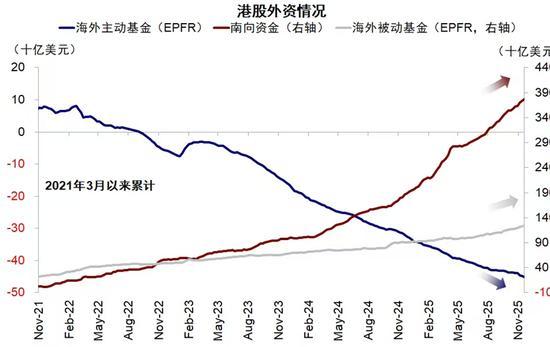 這一輪行情非常可能會(huì)泡沫化 全球資本涌入推動(dòng)超級(jí)牛市