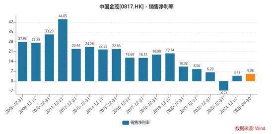 這一輪行情非?？赡軙?huì)泡沫化 全球資本涌入推動(dòng)超級(jí)牛市