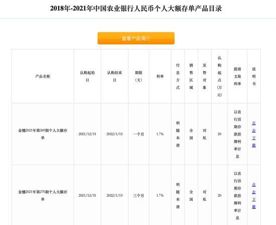 如何看待多家银行5年期存款停售 降低负债成本成趋势
