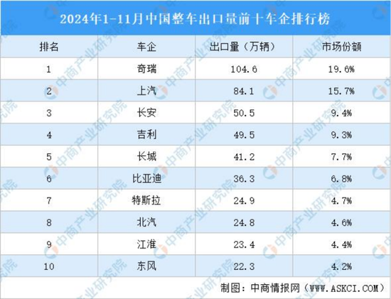 中國燃油車，在海外殺瘋了 從被嘲諷到稱霸市場(chǎng)
