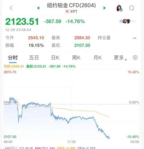 白银史诗级暴跌 市场剧烈波动