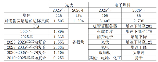 业内：警惕锡市价量波动 高位风险需关注