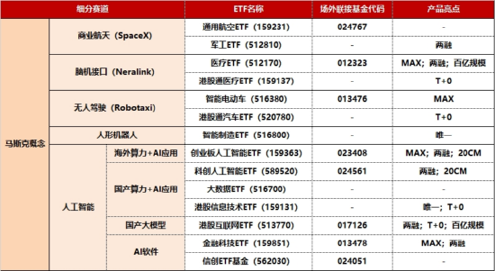 马年炒马斯克？GEO概念狂掀涨停潮