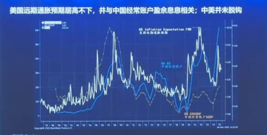 洪灝：市场正处在35年大周期顶峰 贵金属或将飙升
