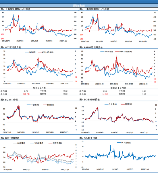 油价大涨3% 刷新三个月收盘新高 地缘因素与供应短缺提振市场
