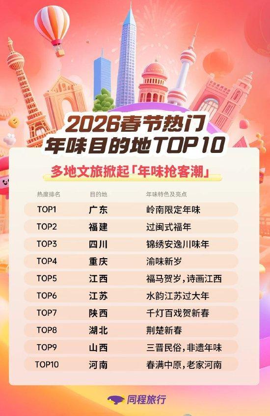 春节多地文旅掀起“年味抢客潮” 超长假期提振市场活跃度