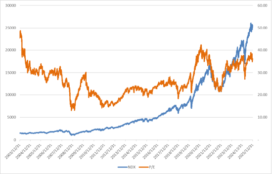美股期货持续下行 通胀压力上升引发担忧