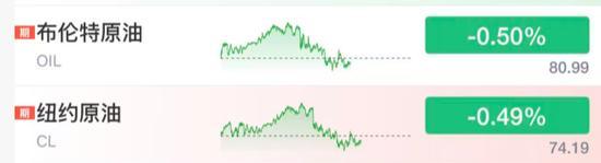 科技股领涨全球股市 股市反弹喜讯