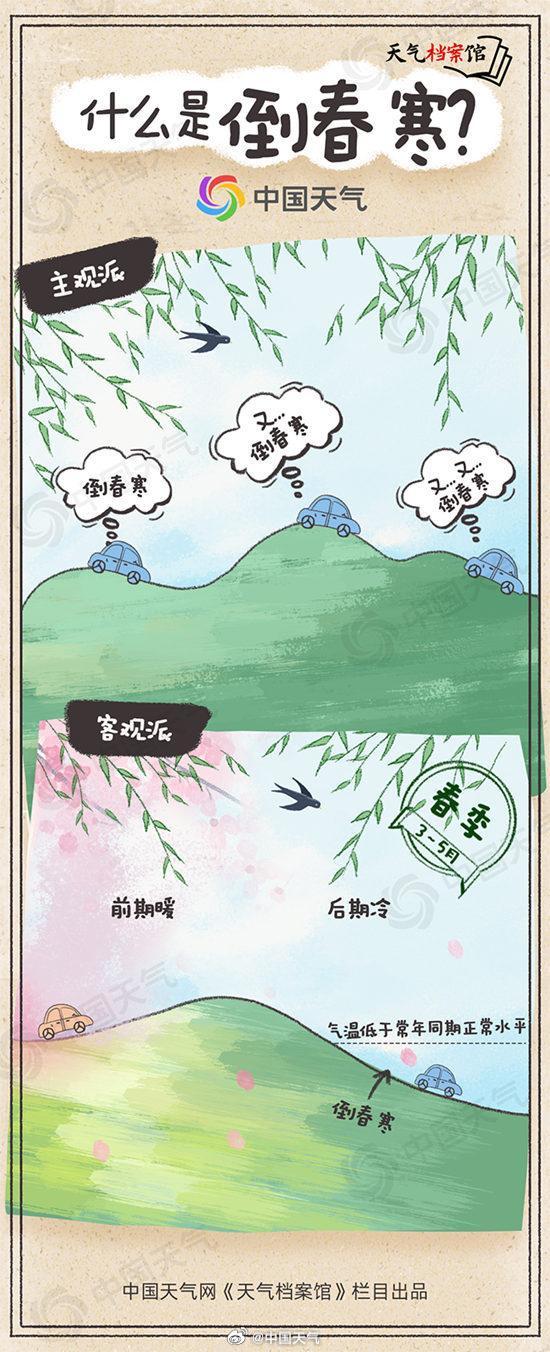 这就是倒春寒的威力吗 春季气温骤降影响健康