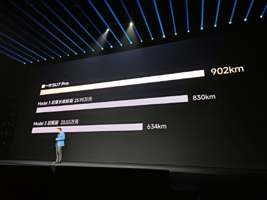 雷军称欢迎大家测试新一代SU7