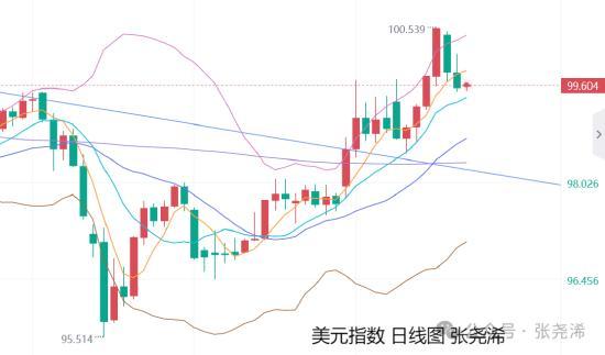 金价有望震荡回升 等待美联储决议指引