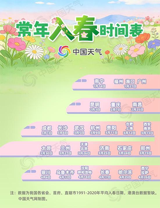 入春进程受阻 春分日冷空气致多地返冬 回暖大势未改