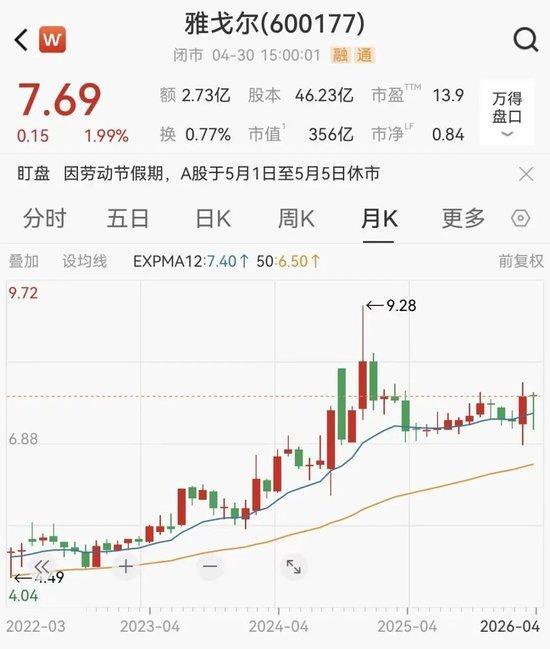 男装一哥雅戈尔营收缩水18% 投资业务成利润支柱