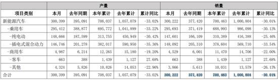 一场豪赌！比亚迪账本阶段性承压 全球化、高端化、智能化投入待回报