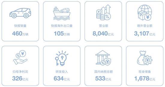 一场豪赌！比亚迪账本阶段性承压 全球化、高端化、智能化投入待回报