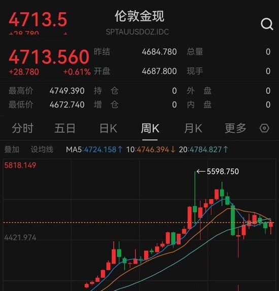 一季度黄金首饰销量跌40% 钱流去哪了 金条金币成新宠