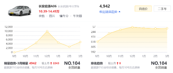 长安启源一车型集体“摄像头起雾” 智驾故障引车主担忧