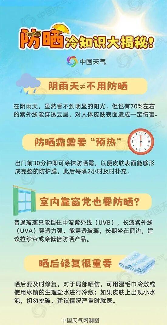 夏天不想晒黑出门记得穿红色 高温防晒小贴士