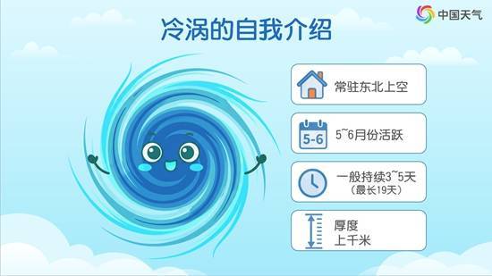 有人晒高颜值天空 也有人吐槽冷麻了 东北冷涡“霸榜”北方天气