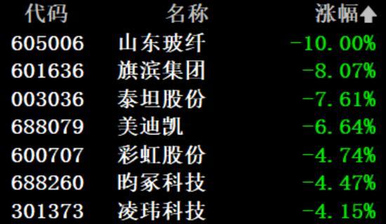 PCB电子布牛股重挫