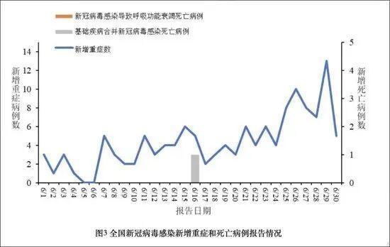 医生解读新冠病例增加 群体免疫屏障衰减所致