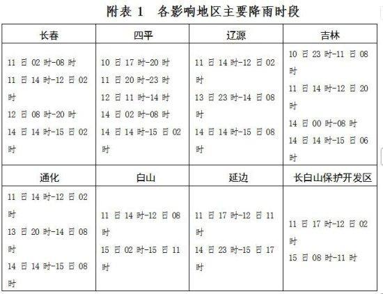 巴威残余环流将带来强降雨 东北地区需警惕次生灾害