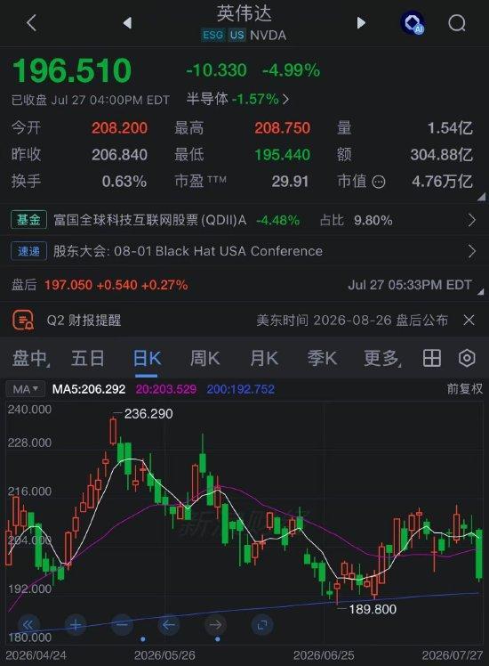 美股上演芯片风暴 苹果重返市值第一 苹果股价逆势上涨