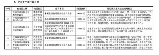申通被查,中国快递的黄金模式失效了 加盟制安全隐忧显现