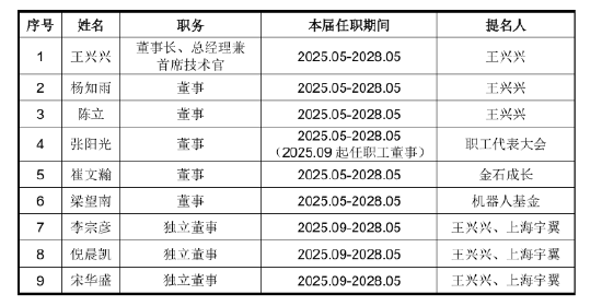 宇树科技开启申购 大疆错过几十亿 股权激励造富神话