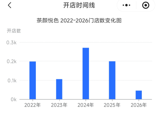 起底茶颜悦色“服从性测试” 军事化管理引争议