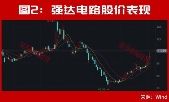 A股又走出10倍大牛股 液冷概念股批量涨停