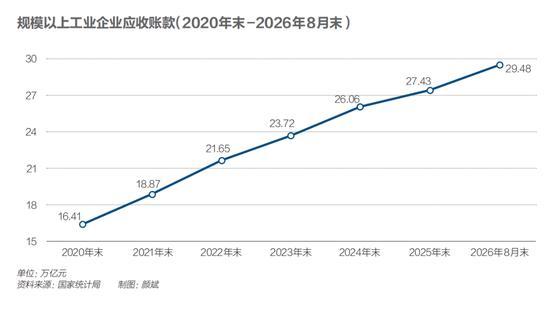 29万亿应收账款该怎么清欠 标本兼治解困局