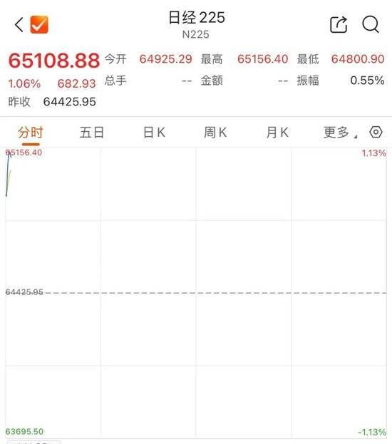 日本、韩国股市大幅反弹 市场情绪回暖