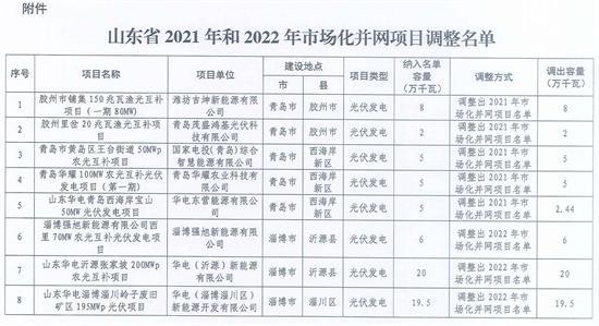 违建、逾期！近 800 个风光项目被“废止”