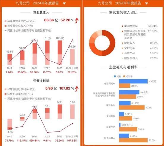 九号公司：受困于场景，寄望于智能