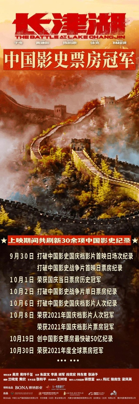 长津湖刷新30余项中国影史纪录