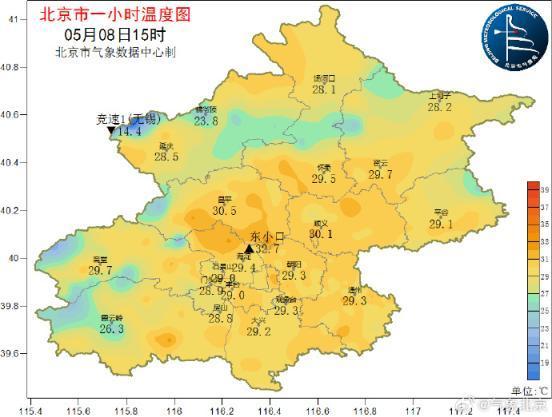北京城区气温29℃上下阵风较大，体感偏热注意补水