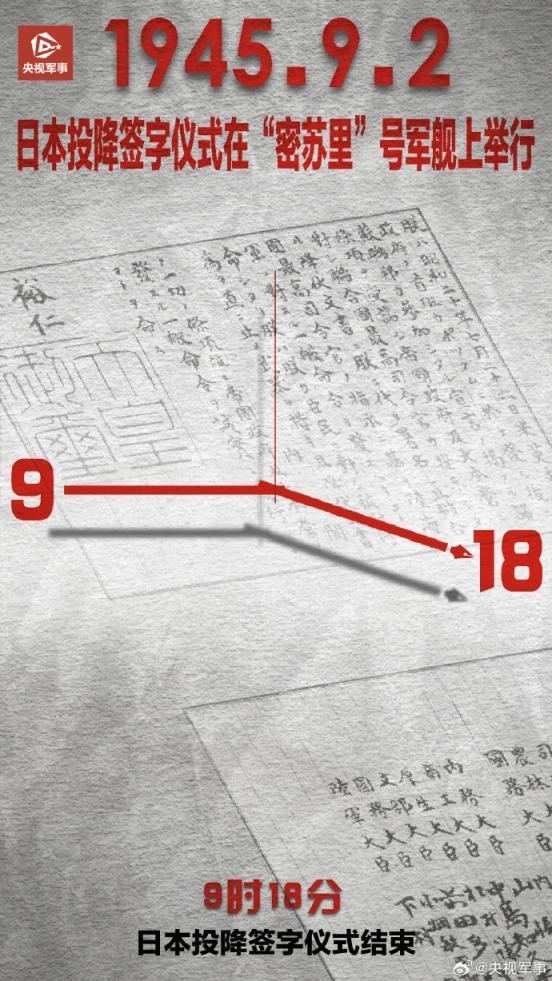 日本投降仪式结束时间9点18分 历史铭记，吾辈自强！