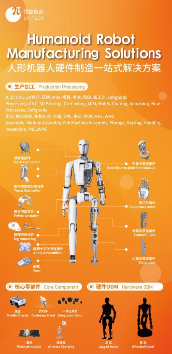 领益智造机器人核心部件惊艳亮相 展现全栈智造实力